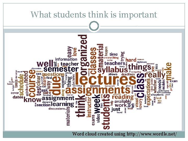 What students think is important Word cloud created using http: //www. wordle. net/ 