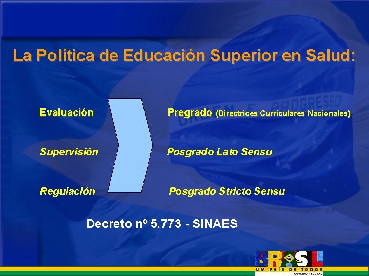 La Política de Educación Superior en Salud: Evaluación Pregrado (Directrices Curriculares Nacionales) Supervisión Posgrado