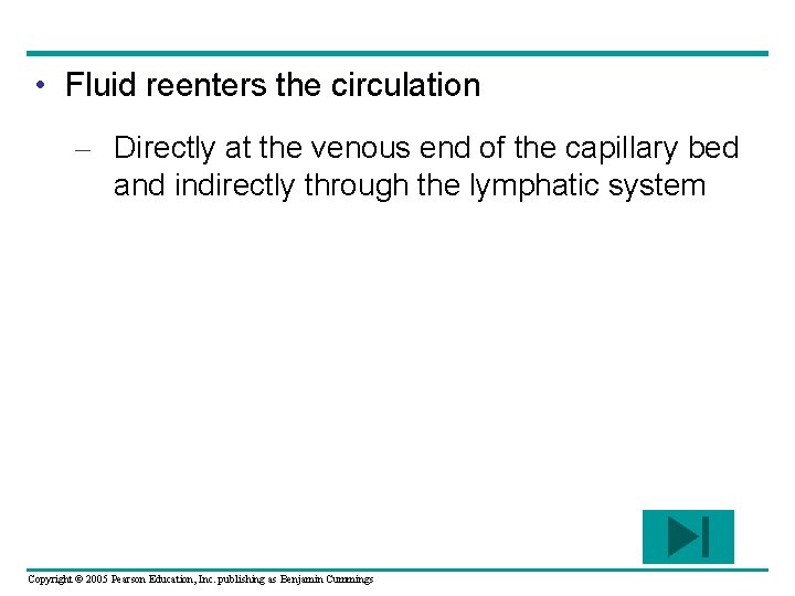  • Fluid reenters the circulation – Directly at the venous end of the