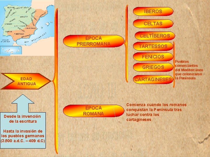 ÏBEROS CELTAS ÉPOCA PRERROMANA CELTÏBEROS TARTESSOS FENICIOS GRIEGOS EDAD ANTIGUA Desde la invención de