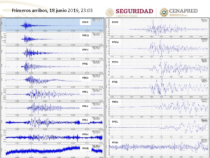 Primeros arribos, 18 junio 2019, 23: 03 PPPP PPCU PPPX PPIG PPPX PBCV PPIG