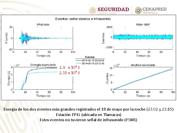 2. 9 x 104 J 2. 35 x 104 J Energía de los dos