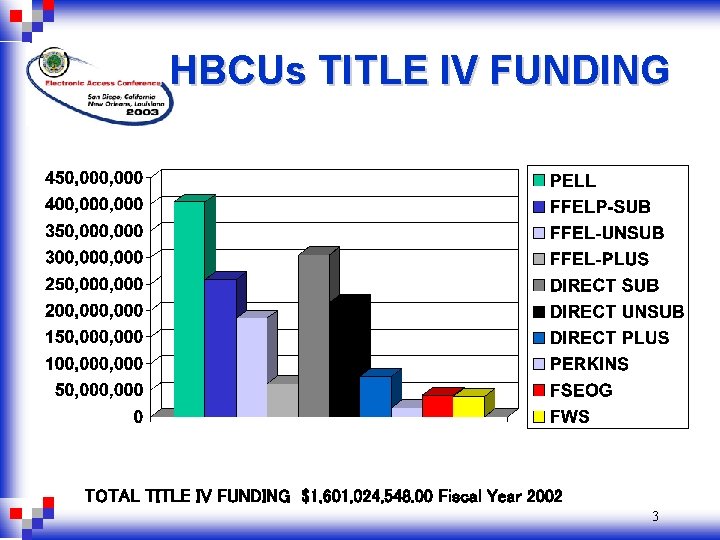 HBCUs TITLE IV FUNDING TOTAL TITLE IV FUNDING $1, 601, 024, 548. 00 Fiscal