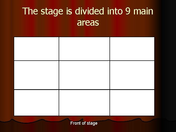 The stage is divided into 9 main areas Front of stage 