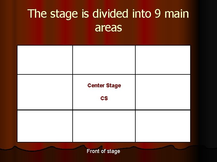 The stage is divided into 9 main areas Center Stage CS Front of stage