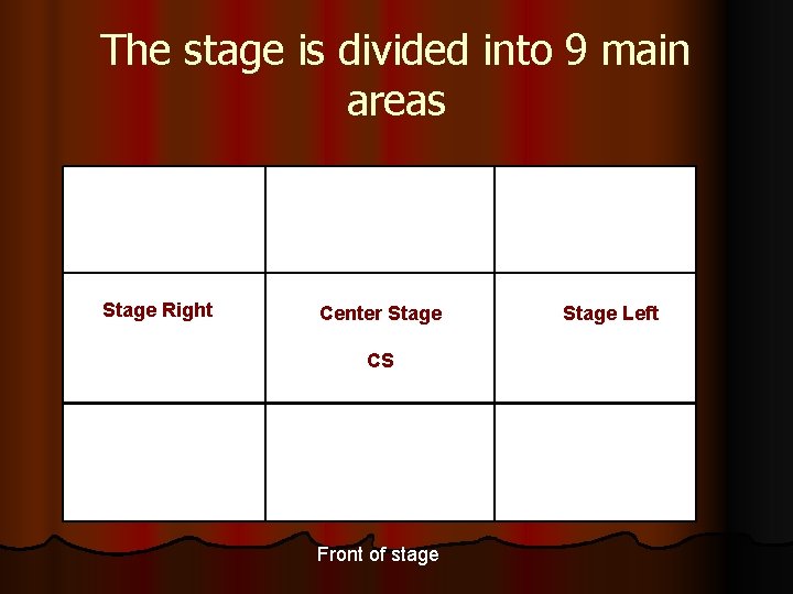 The stage is divided into 9 main areas Stage Right Center Stage CS Front