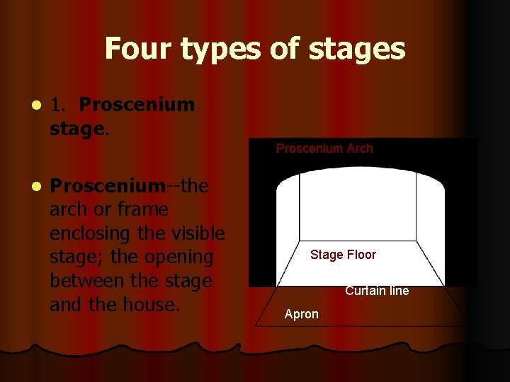 Four types of stages l 1. Proscenium stage. Proscenium Arch l Proscenium--the arch or