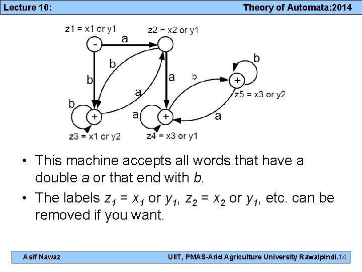 Lecture 10: Theory of Automata: 2014 • This machine accepts all words that have