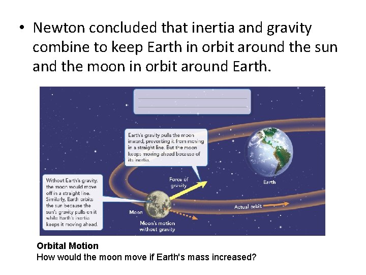  • Newton concluded that inertia and gravity combine to keep Earth in orbit