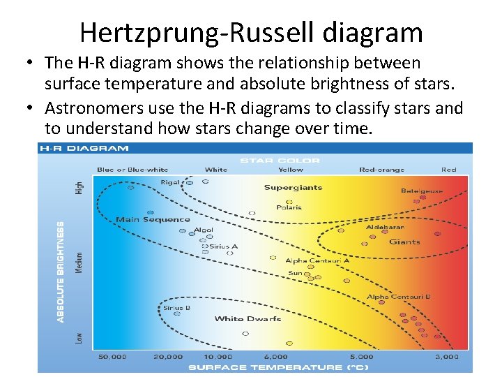 Hertzprung-Russell diagram • The H-R diagram shows the relationship between surface temperature and absolute