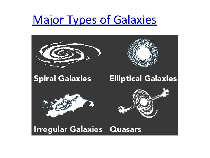 Major Types of Galaxies 