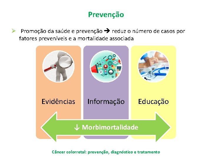 Prevenção Ø Promoção da saúde e prevenção reduz o número de casos por fatores
