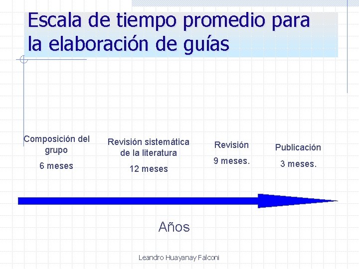 Escala de tiempo promedio para la elaboración de guías Composición del grupo 6 meses