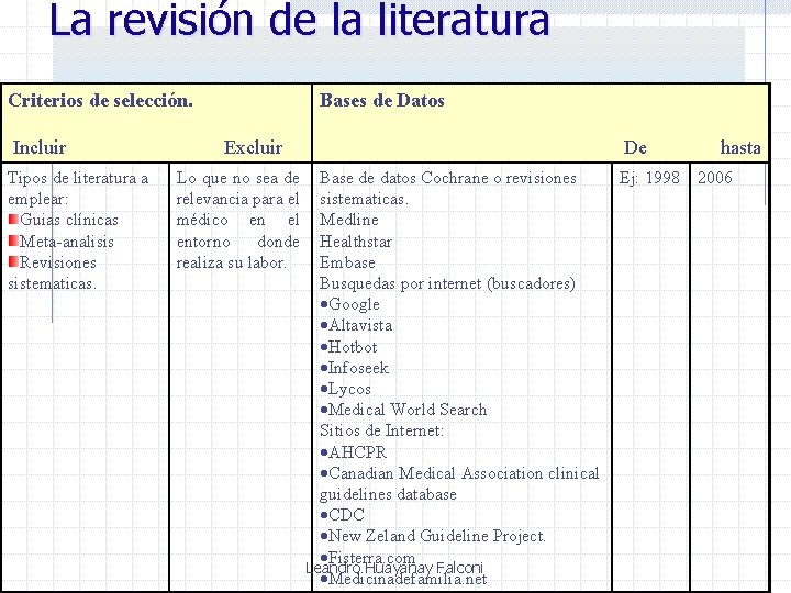 La revisión de la literatura Criterios de selección. Incluir Tipos de literatura a emplear: