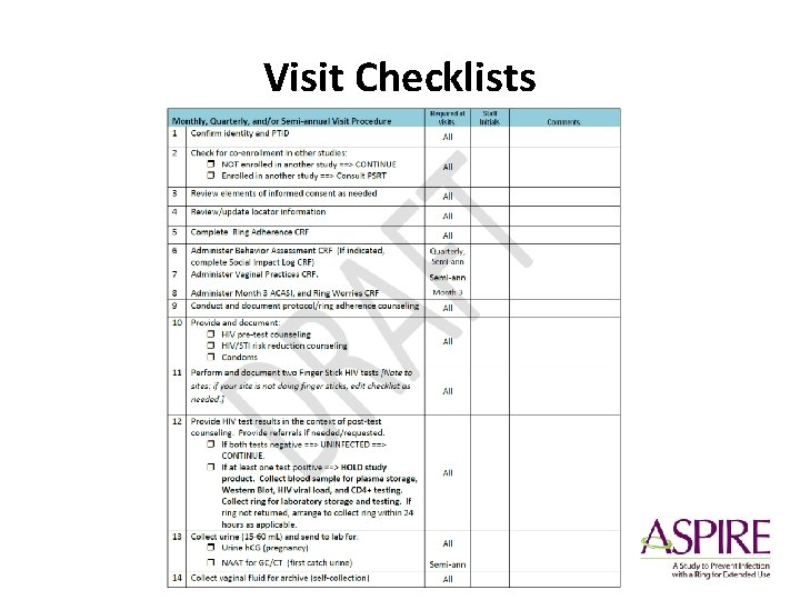 Visit Checklists 