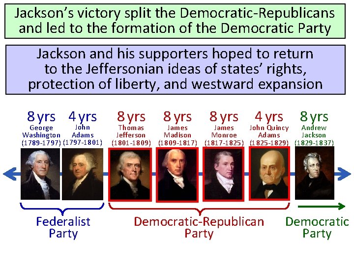 Jackson’s victory split the Democratic-Republicans and led to the formation of the Democratic Party