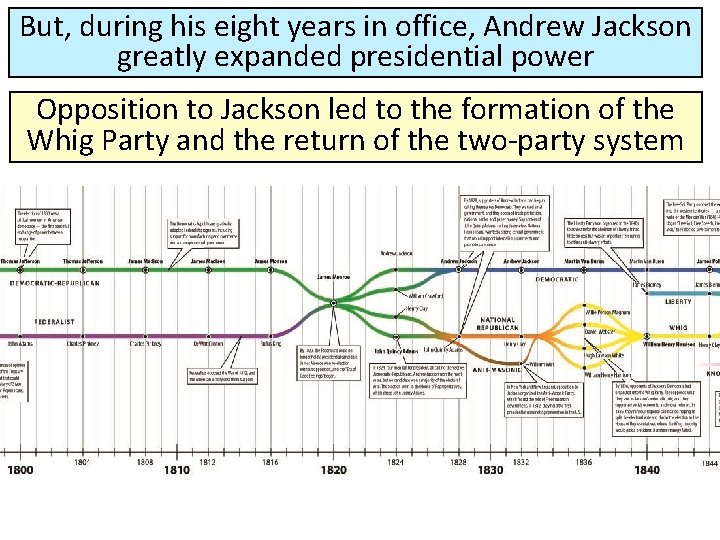 But, during his eight years in office, Andrew Jackson greatly expanded presidential power Opposition