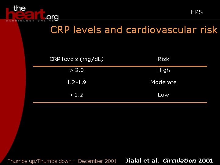 HPS CRP levels and cardiovascular risk CRP levels (mg/d. L) Risk > 2. 0