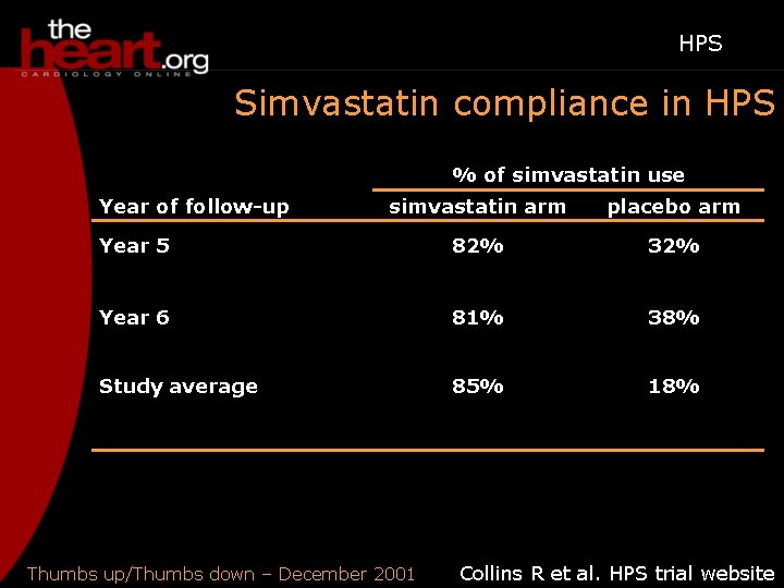 HPS Simvastatin compliance in HPS % of simvastatin use Year of follow-up simvastatin arm