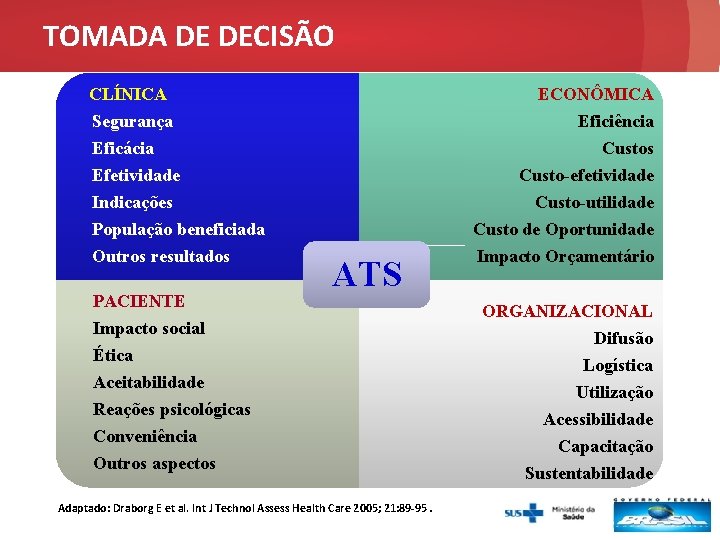 TOMADA DE DECISÃO ECONÔMICA CLÍNICA Segurança Eficácia Efetividade Indicações População beneficiada Outros resultados PACIENTE