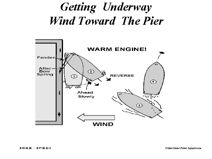 Getting Underway Wind Toward The Pier B 98 01 -18 - B 97 08