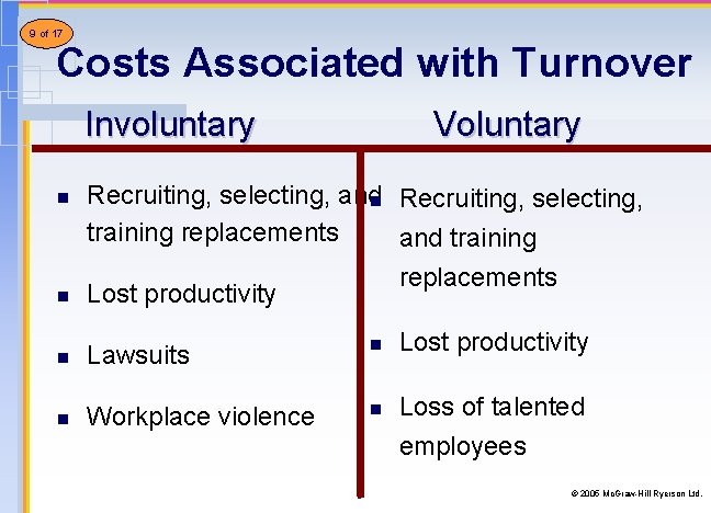 79 of of 16 21 17 Costs Associated with Turnover Involuntary Voluntary n Recruiting, 79 of of 16 21 17 Costs Associated with Turnover Involuntary Voluntary n Recruiting,