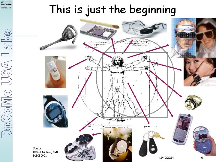 This is just the beginning Source: Rainer Malaka, EML ICDE 2001 Copyright © 2003