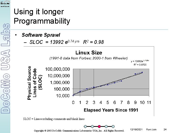 Using it longer Programmability • Software Sprawl – SLOC = 13992 e 0. 74