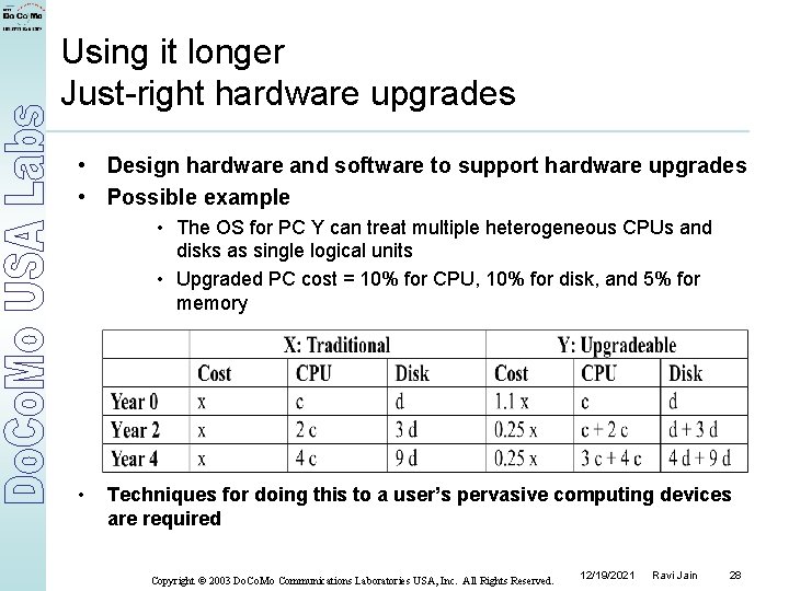 Using it longer Just-right hardware upgrades • Design hardware and software to support hardware