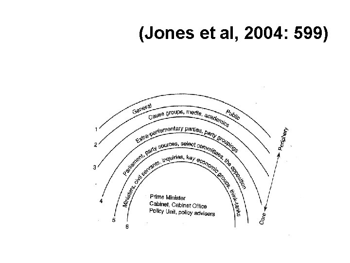 (Jones et al, 2004: 599) 