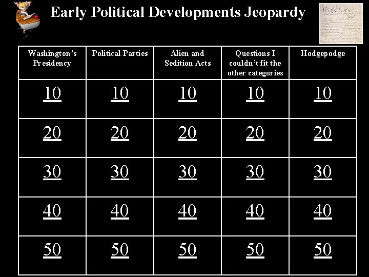 Early Political Developments Jeopardy Washington’s Presidency Political Parties Alien and Sedition Acts Questions I