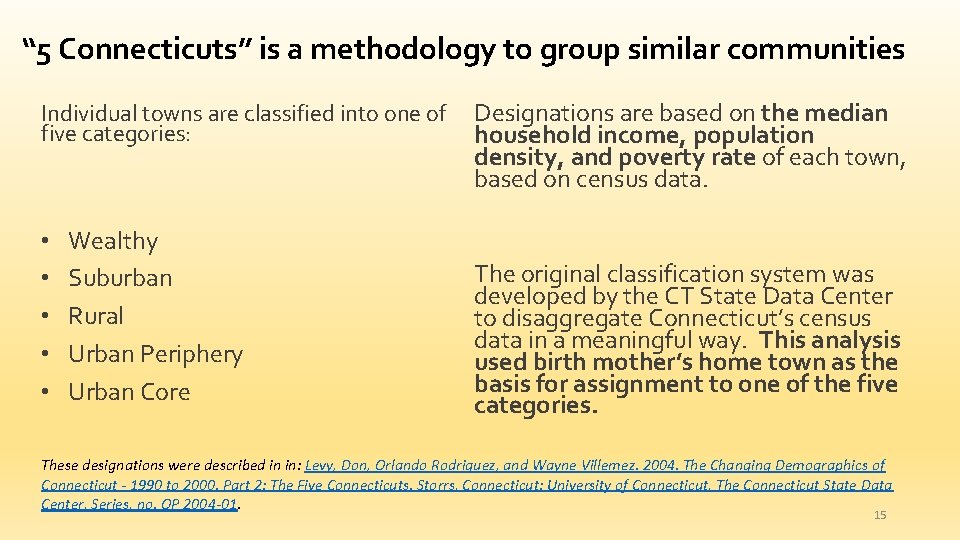 “ 5 Connecticuts” is a methodology to group similar communities Individual towns are classified