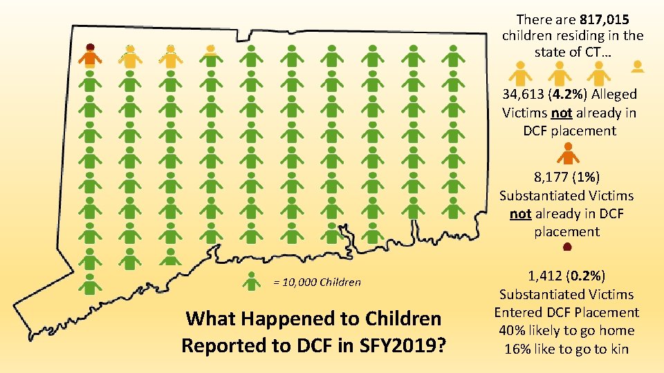 There are 817, 015 children residing in the state of CT… 34, 613 (4.