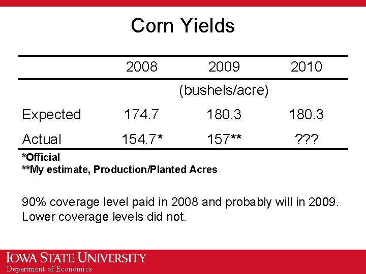 Corn Yields 2008 2009 2010 (bushels/acre) Expected 174. 7 180. 3 Actual 154. 7*