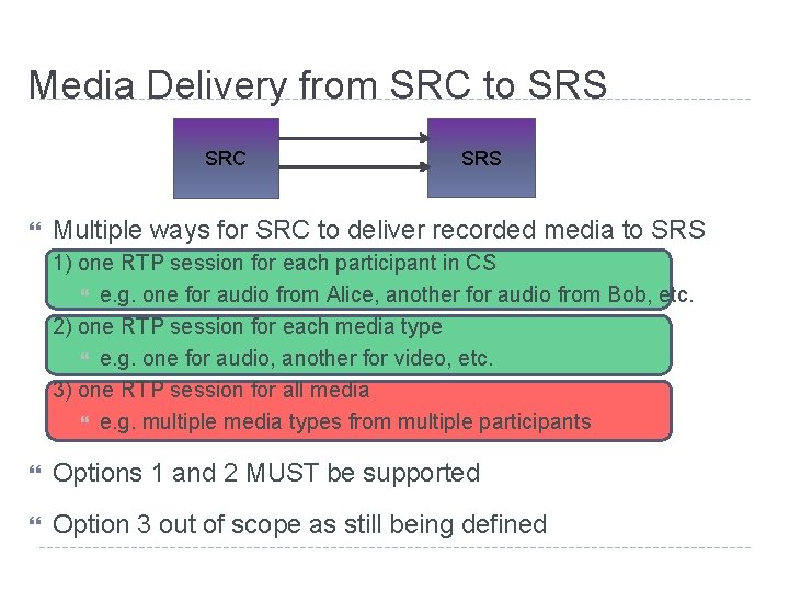 Media Delivery from SRC to SRS SRC SRS Multiple ways for SRC to deliver