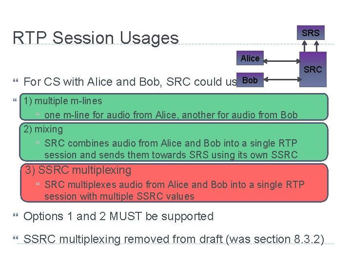 RTP Session Usages SRS Alice SRC For CS with Alice and Bob, SRC could