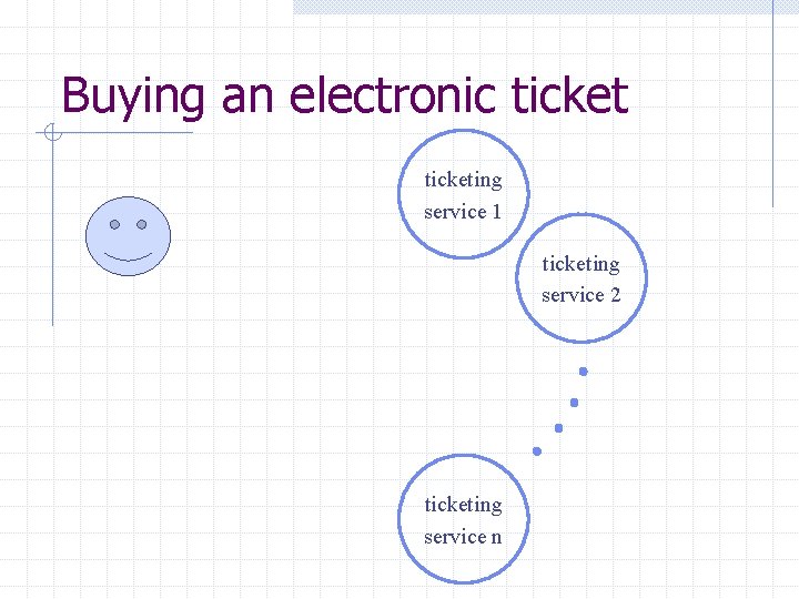 Buying an electronic ticketing service 1 ticketing service 2 ticketing service n 