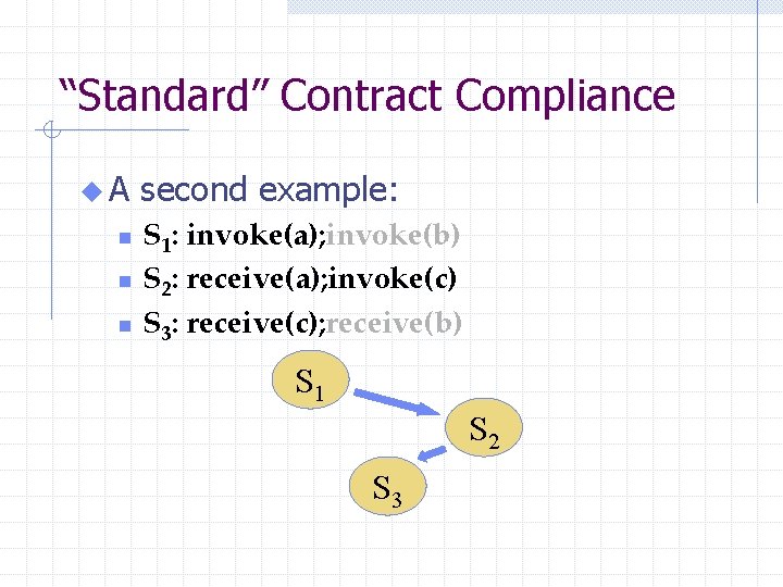 “Standard” Contract Compliance u. A n n n second example: S 1: invoke(a); invoke(b)