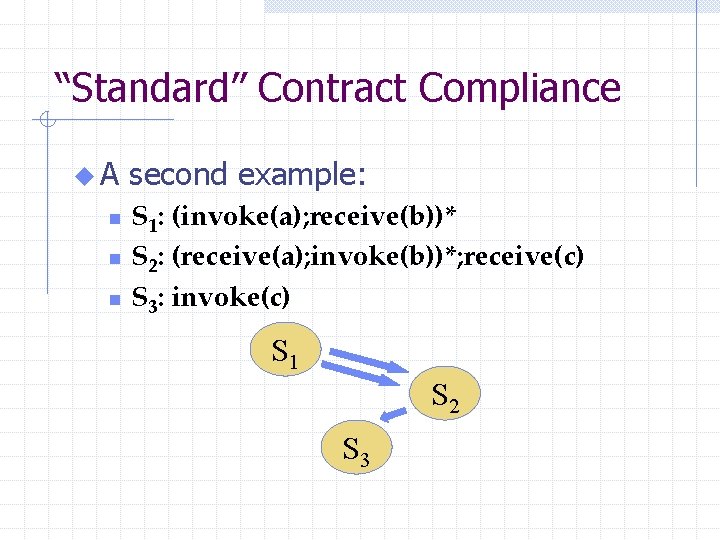 “Standard” Contract Compliance u. A n n n second example: S 1: (invoke(a); receive(b))*