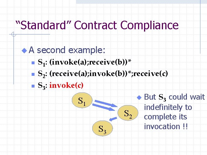 “Standard” Contract Compliance u. A n n n second example: S 1: (invoke(a); receive(b))*