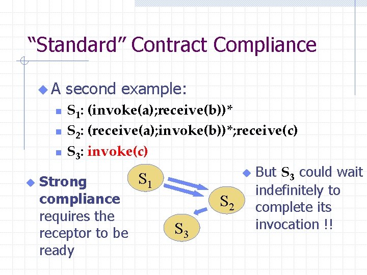 “Standard” Contract Compliance u. A second example: S 1: (invoke(a); receive(b))* n S 2: