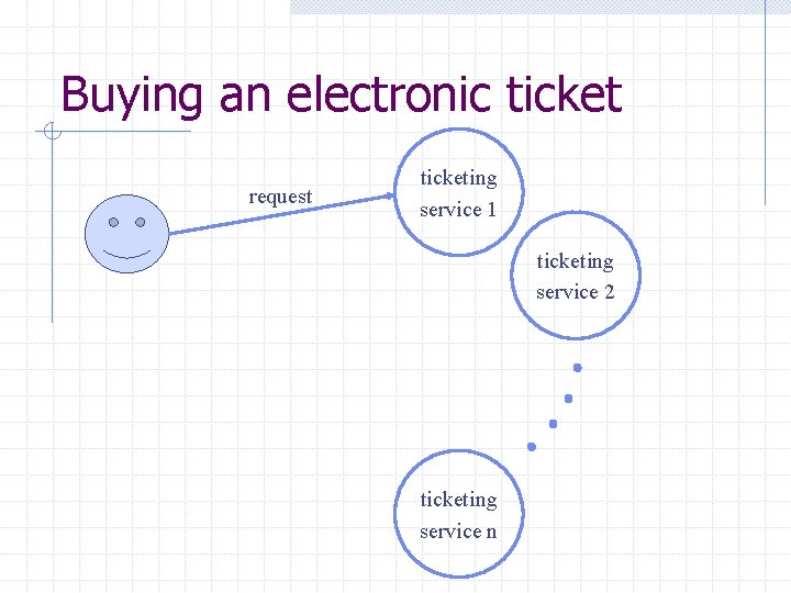 Buying an electronic ticket request ticketing service 1 ticketing service 2 ticketing service n