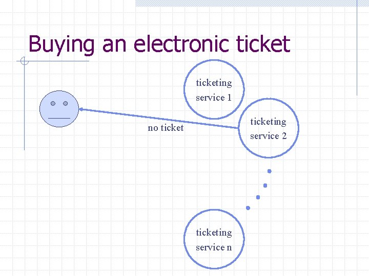 Buying an electronic ticketing service 1 ticketing service 2 no ticketing service n 
