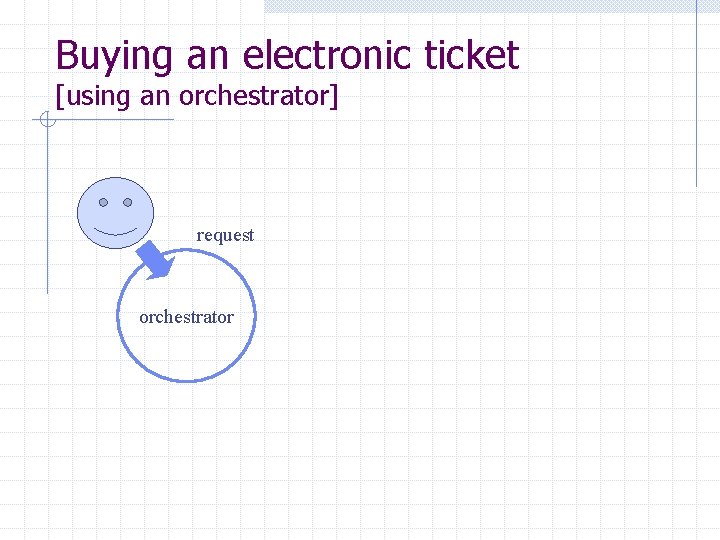 Buying an electronic ticket [using an orchestrator] request orchestrator 