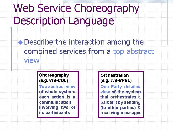 Web Service Choreography Description Language u Describe the interaction among the combined services from
