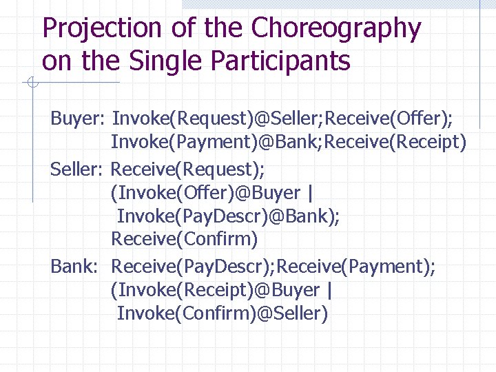 Projection of the Choreography on the Single Participants Buyer: Invoke(Request)@Seller; Receive(Offer); Invoke(Payment)@Bank; Receive(Receipt) Seller: