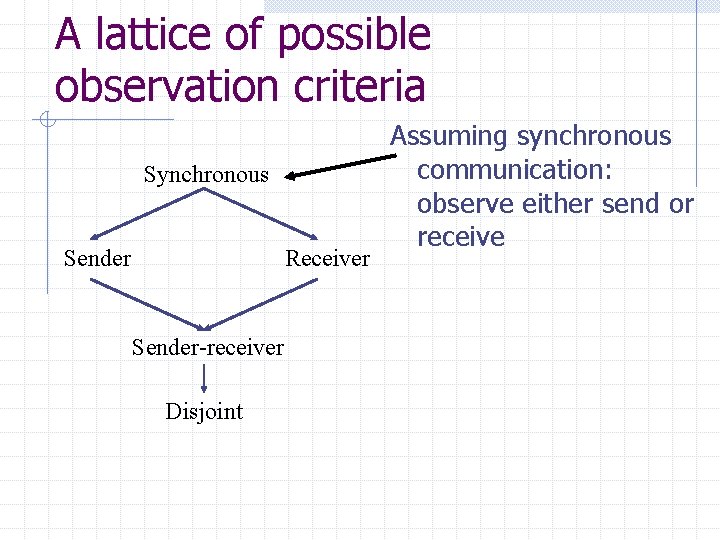 A lattice of possible observation criteria Synchronous Sender Receiver Sender-receiver Disjoint Assuming synchronous communication: