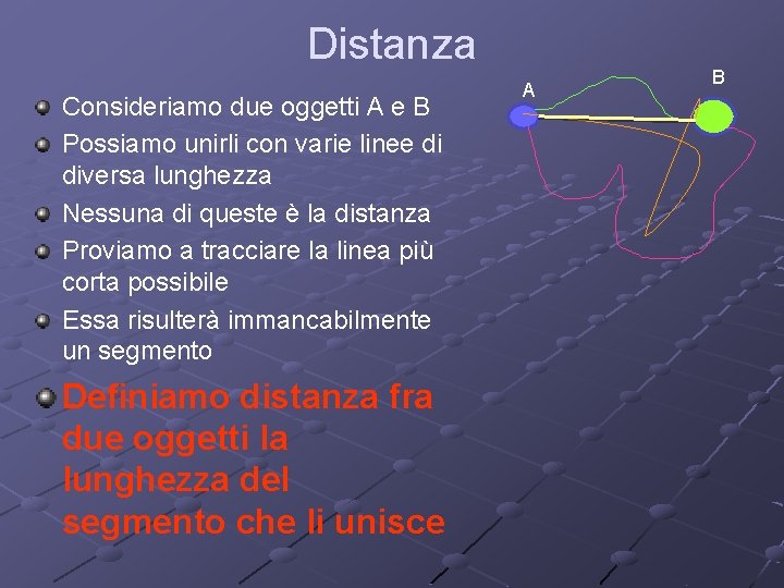 Distanza Consideriamo due oggetti A e B Possiamo unirli con varie linee di diversa