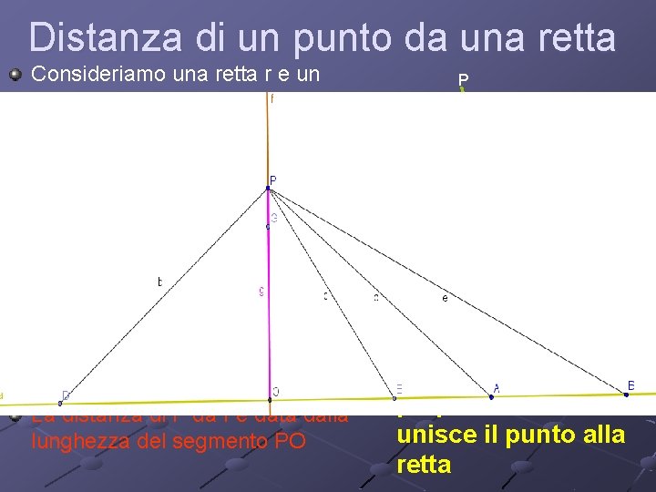 Distanza di un punto da una retta Consideriamo una retta r e un punto