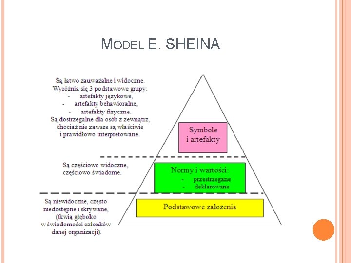 MODEL E. SHEINA 